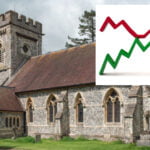 Is church attendance in England and Wales in decline?